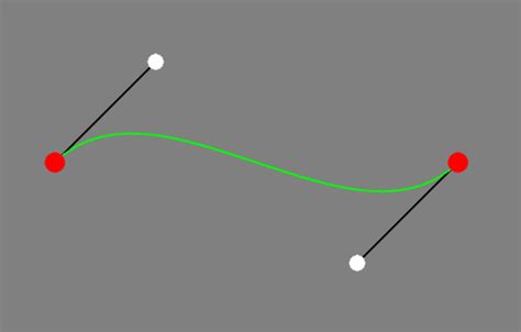 For our curve, the implementation is straight forward. . Bezier curve editor ds4windows